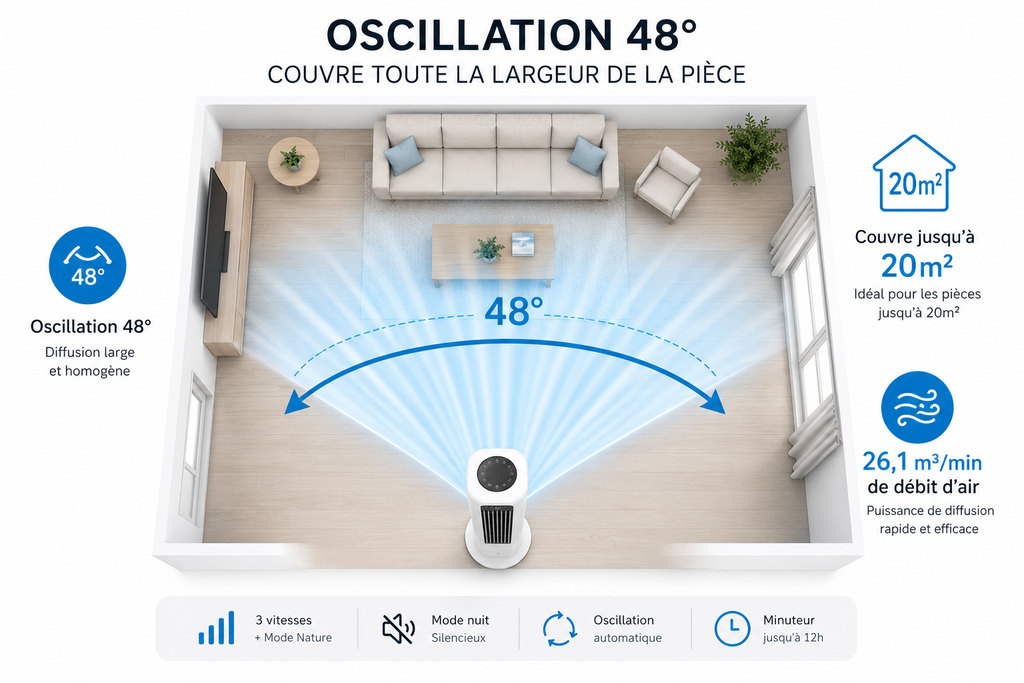 Tour Climatiseur Breezio Tower - 3-en-1, 100cm, Réservoir 9L, 46dB Silencieux, Minuterie 24h, Oscillation 48°, Couvre 20m²