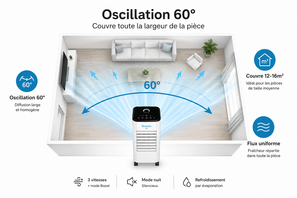 Climatiseur de Chambre Breezio XL - 3-en-1 Ventilateur, Refroidisseur, Humidificateur - Réservoir 3,5L, Télécommande, Minuterie 12h, Oscillation 60°